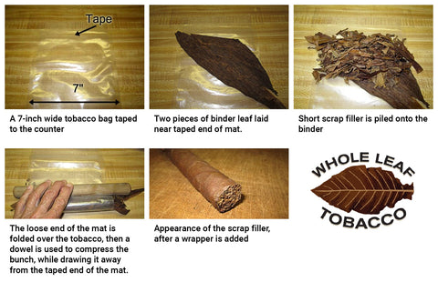A multi-panel guide illustrates cigar rolling steps: mat setup, binder leaf, scrap filler, dowel compression, and a finished cigar.